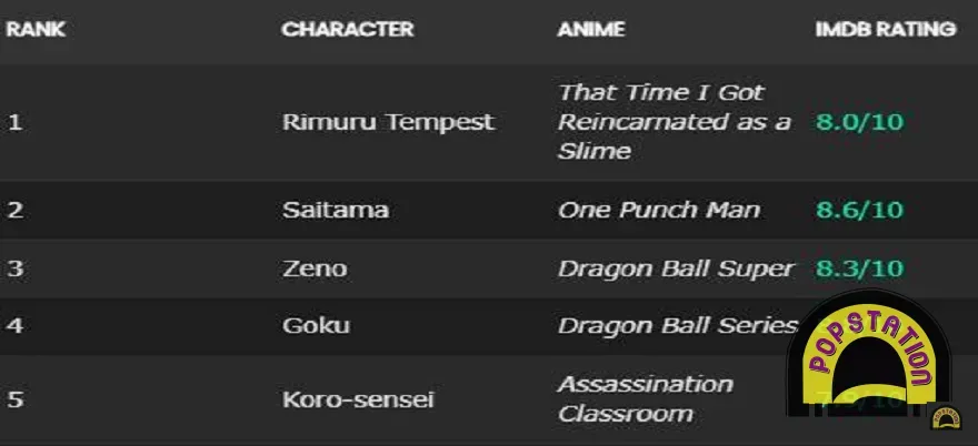 Jujutsu Kaisen Modulo Jujutsu Kaisen Modulo