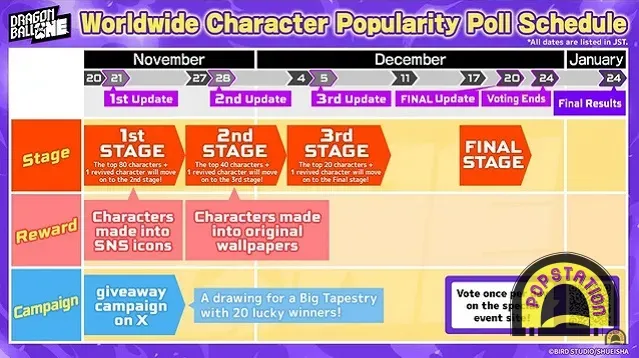 Karakter Dragon Ball